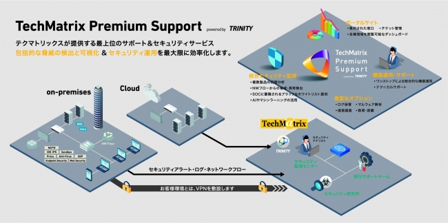 TechMatrix Premium Support powered by TRINITY　サービスイメージ