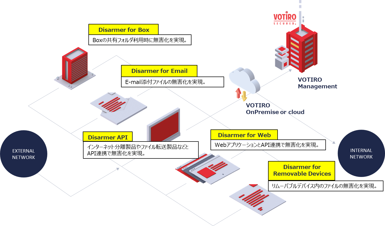 イスラエル製 無害化ソリューション Votiro Cybersec Ltd. と代理店