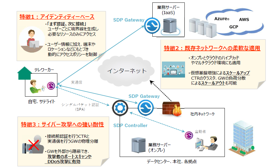 テクマトリックス エイチ シー ネットワークス株式会社とパートナー契約締結 テクマトリックス株式会社のプレスリリース