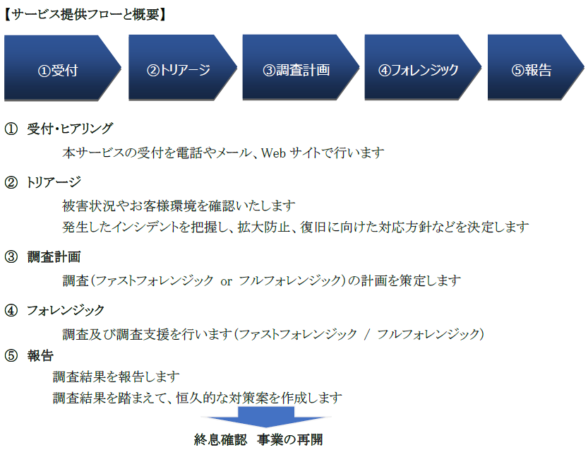 インシデント対応とフォレンジックを提供する新サービスの提供を開始 テクマトリックス株式会社のプレスリリース