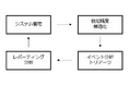 テクマトリックス、「TechMatrix Human Risk Insight」サービスを開始
