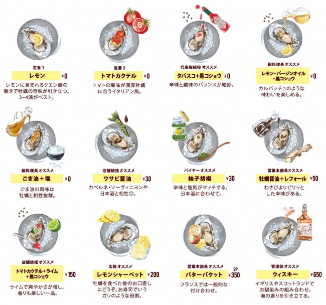12種類の生牡蠣食べ方