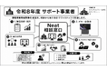 Neat、文科省「学校DX戦略アドバイザー事業」令和8年度も継続選定