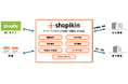 kintoneベースのShopify・店舗運営DXプラットフォーム「shopikin(ショピキン)」は、「サイボウズクラウドガーデン in 福岡」に出展致します。