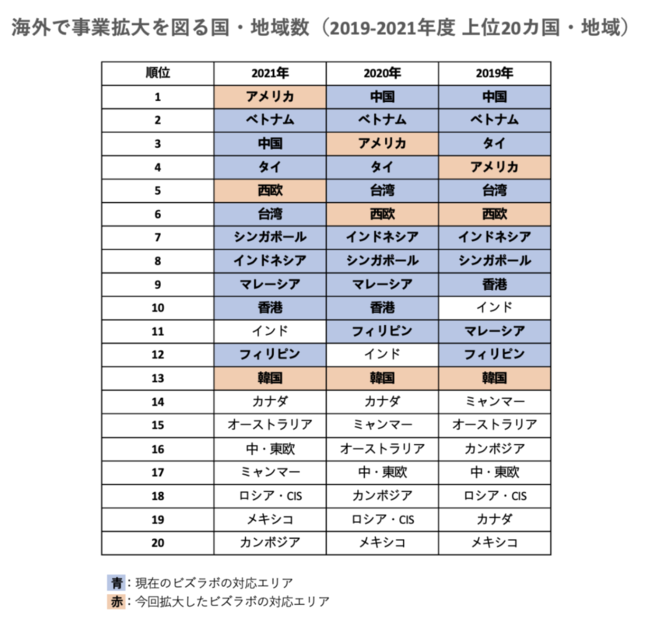 2021年度｜ジェトロ海外ビジネス調査「日本企業の海外事業展開に関するアンケート調査」を参照してビズラボが作成