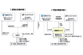 日本ガイシとSustech、電力運用プラットフォームELICを活用した蓄電所ファンドの設立検討
