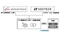 Sustechとテス・エンジニアリング、需給調整市場運用を前提とした「FIP転換×蓄電池併設モデル」にて協業開始
