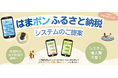 ふるさと納税を活用した自主財源確保ソリューション「はまポンふるさと納税」のご案内