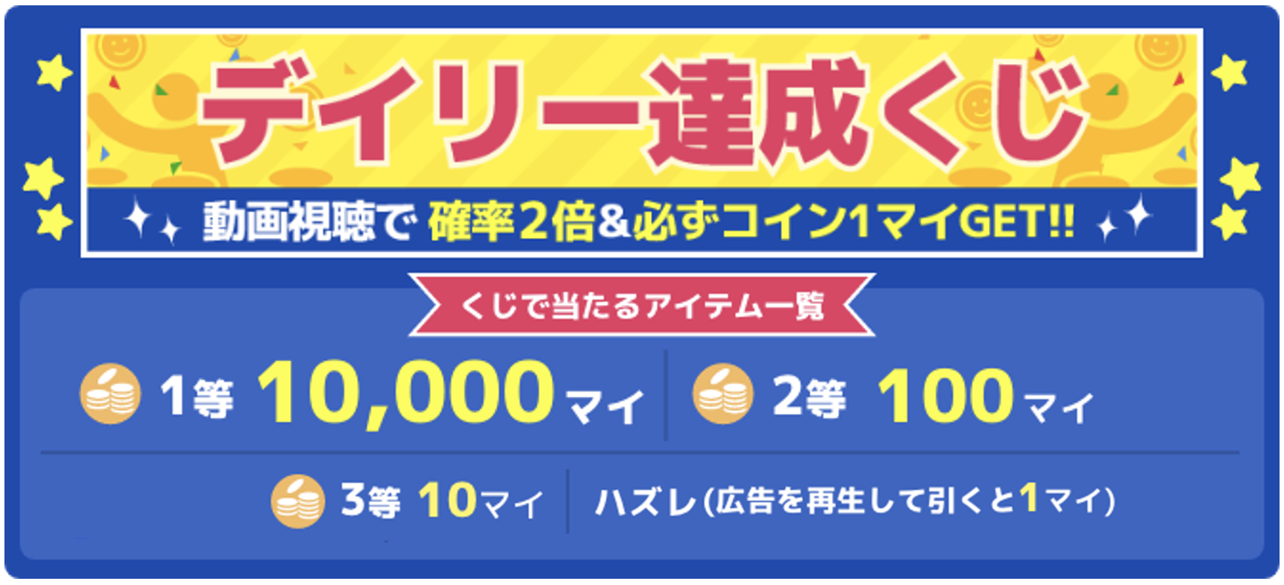 たくさん歩いてコインをgetしよう スマホアプリ アルコイン でコインが毎日最大10 000マイ当たる デイリー達成くじ を開始 株式会社agoopのプレスリリース たくさん歩いてコインをgetしよう スマホアプリ アルコイン でコインが毎日最大10 000マイ当たる デイリー達成くじ を開始 株式会社agoopのプレスリリース