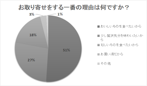 Hermes - お取り置き２月６日まで♡の+solo-truck.eu