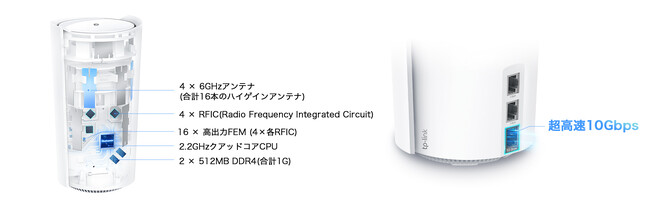 10Gポート搭載》シリーズ最高峰のWi-Fi 6Eモデル「Deco XE200」5月18日