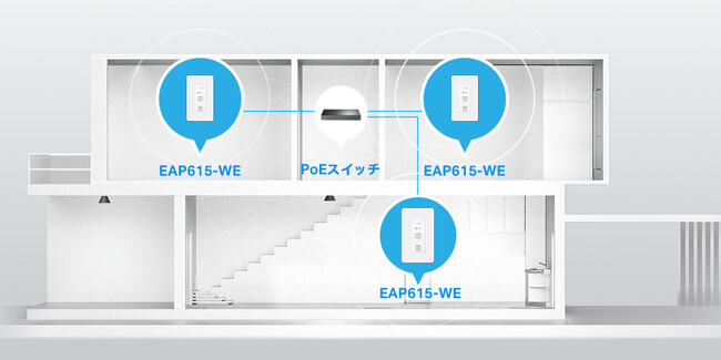 PoE対応のスイッチから電力供給が可能