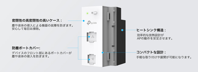 JIS規格マルチメディアコンセントに準拠したコンパクト設計