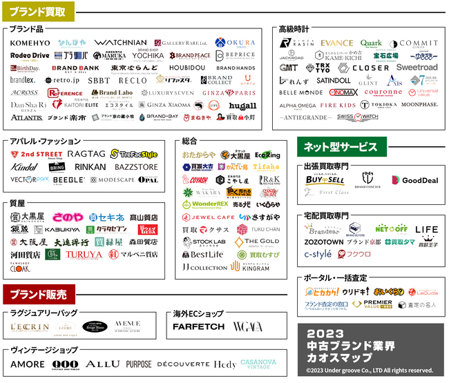 ブランド買取販売店155社掲載ブランド買取 FirstClass