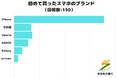 【調査レポート】初めて買ったスマホのブランドは?1位はあのブランドに!