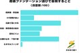 【調査レポート】産後ファンデーション選びで重視することは?「低刺激・無添加」が1位という結果でした!