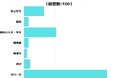 【調査レポート】コンシーラーのどんな内容の口コミを参考にする?1位は「カバー力」という結果でした!