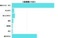 【調査レポート】アイライナーのどんな内容の口コミを参考にする?1位は「崩れにくさ・モチ」でした!