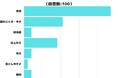 【調査レポート】アイシャドウのどんな内容の口コミを参考にする?1位は「発色」でした!