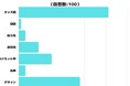 【調査レポート】帽子のどんな内容の口コミを参考にする?1位は「サイズ感」でした!