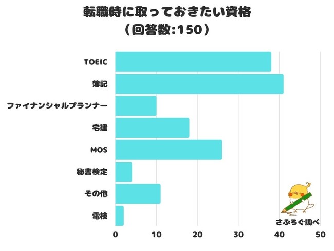 取っておき