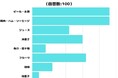 【調査レポート】もらって嬉しいお中元は何？1位は「ビール・お酒」でした！