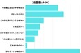 【調査レポート】ダイエットが続かない人の言い訳は？1位はやっぱりあのワード！
