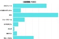 【調査レポート】美味しいけど食べにくい食べ物は何？アンケート結果1位は「かに」でした！