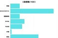 【調査レポート】もらって嬉しかった新築祝いは?1位は「カタログギフト」!