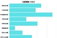 【調査レポート】タイムマシーンがあればいってみたいのはいつ?過去と未来で一番気になるのは・・・?