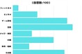 【調査レポート】YouTubeでよく見る動画のジャンルは?1位は「音楽」でした!