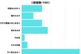 【調査レポート】好きなミルク系キャンディは?1位は「不二家ミルキー」でした!