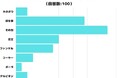 【調査レポート】リピートしているスキンケアブランドは?1位は「資生堂」でした!