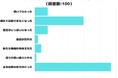 【調査レポート】スマホを買い換えようと思うタイミングはどんな時?一番多かった意見は?
