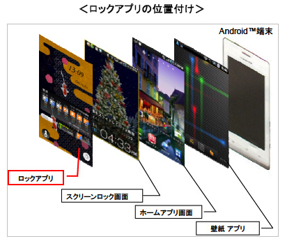 Android Tm スマートフォンのロック画面上で動作するアプリケーションを新規開発 ネオス株式会社のプレスリリース