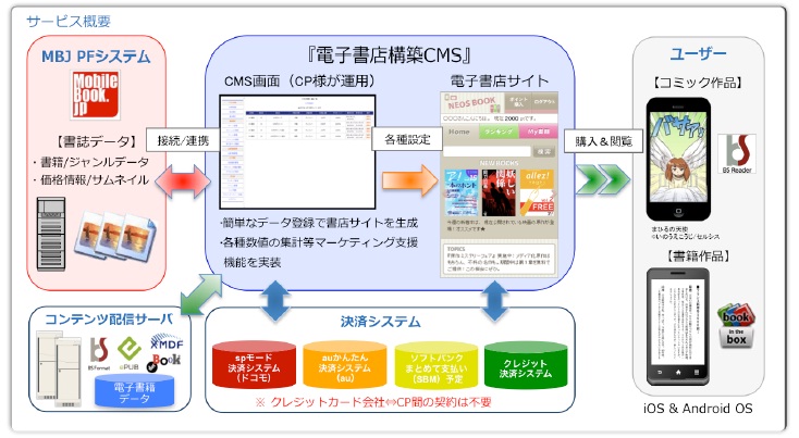 妖怪ウォッチ 配信 自分が契約しているプロバイダの調べ方は