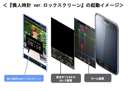 街の美人が時間をお知らせするあの 美人時計 がロックアプリになって登場 ネオス株式会社のプレスリリース