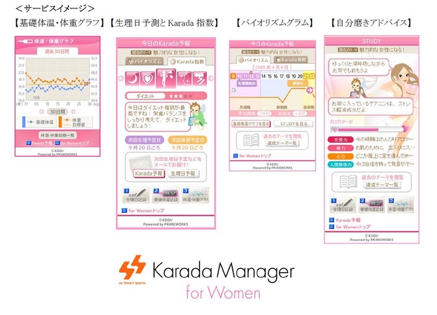 女性の幸せを応援する Karada Manager For Women 提供開始 基礎体温記録と生理 日予測 女性の 自分磨き をお手伝い ネオス株式会社のプレスリリース