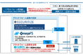 「OmegaFSシリーズ」と「Securitize PF」の相互連携サービスの提供を開始。サービス利用第一号として、スターツ証券における不動産セキュリティ・トークン管理に活用。