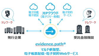 図：「evidence.path」ソリューションイメージ