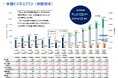 子会社多摩川電子 統合レポート2025を発行いたしました。
