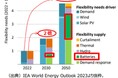 再生可能エネルギー事業を担う子会社の「系統用蓄電所事業調査・検討準備室」設置に関するお知らせ