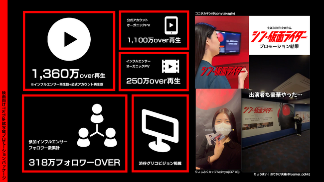 TikTokマーケティングアカウント運用