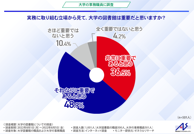 コロナ禍で大学図書館の業務にも変化が？！デジタル化を上手に