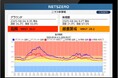 ニフコ、大田区立小中学校における熱中症対策システムの実証実験開始