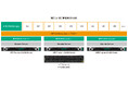 ニコンのソフトウェア開発基盤に「HPE Morpheus VM Essentials Software」を導入
