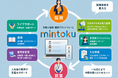 【外国人材専用】求人～雇用・活躍支援 一元管理プラットフォーム 「Mintou Admin」ローンチ