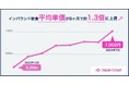 Japanticket、『インバウンド飲食事前予約リサーチ2024秋』を公開