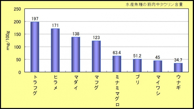 とらふぐ料理専門店 玄品ふぐ 夏季限定 土用ふぐ コースメニュー 夏安居 げあんご 6月1日 月 より限定開始 株式会社関門海のプレスリリース