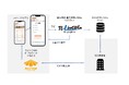 スマートウィル、自社CRMシステム「BoCRM」の宿泊事業者版で予約機能の提供を開始